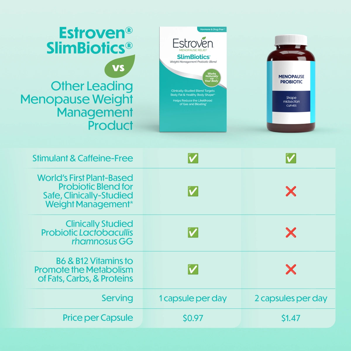 Estrophen Estroven® Menopause Relief SlimBiotics® Weight Management
